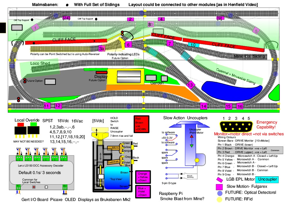 MalmBuild-tech.jpg - 253Kb